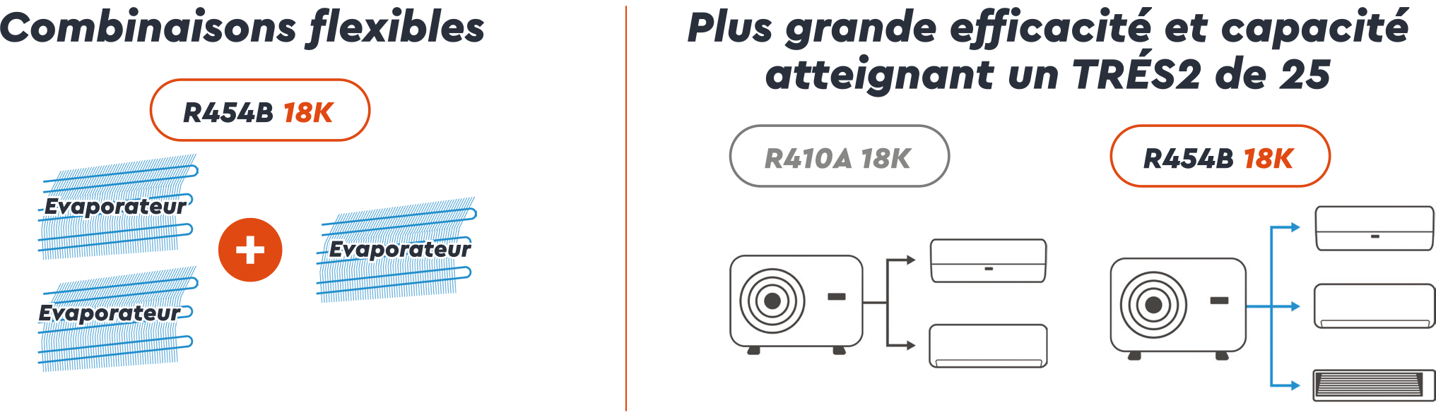 Flexible Combination FR