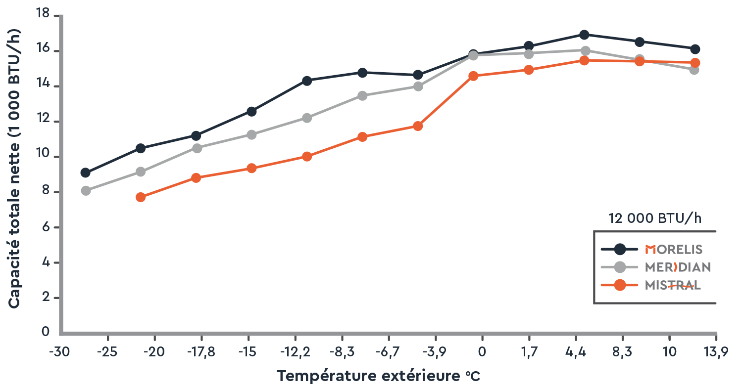 MSeries Comparison Graph FR